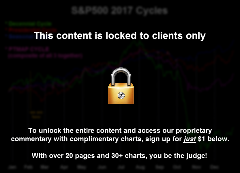 07 - SP500_Daily_2017_Cycles - WEB
