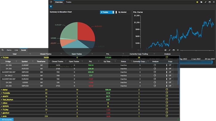Trade View X – Trade View